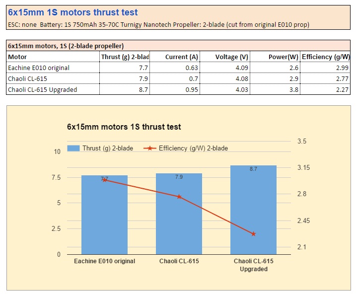 Rc Prop Thrust Chart