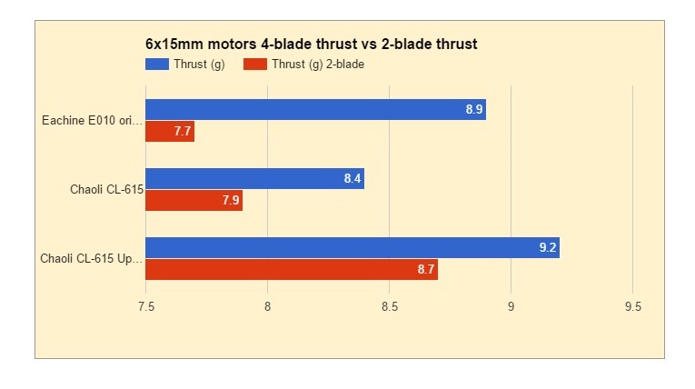 Rc Prop Thrust Chart