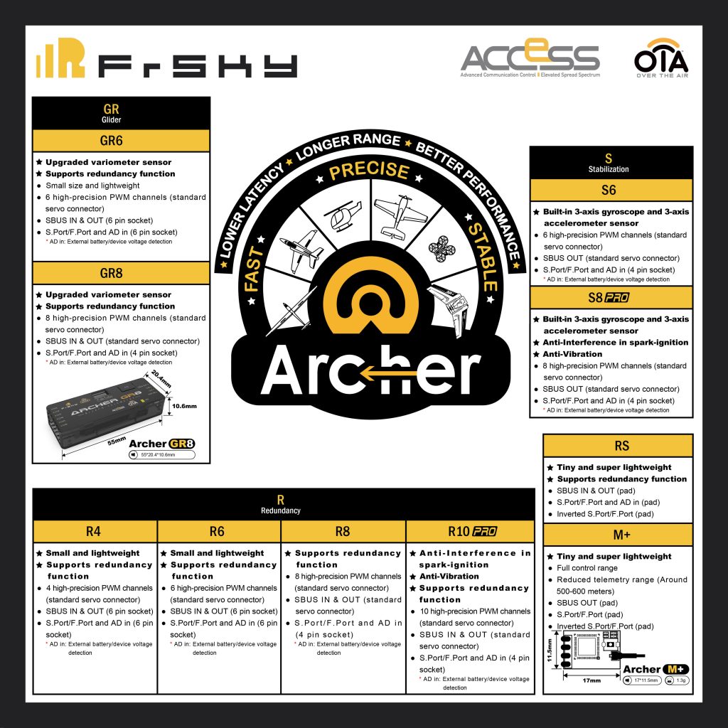 [Image: FrSky-Archer-Rx-receivers-family-Update-1024x1024.jpg]