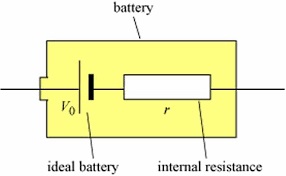 Battery internal resistance what, why and
