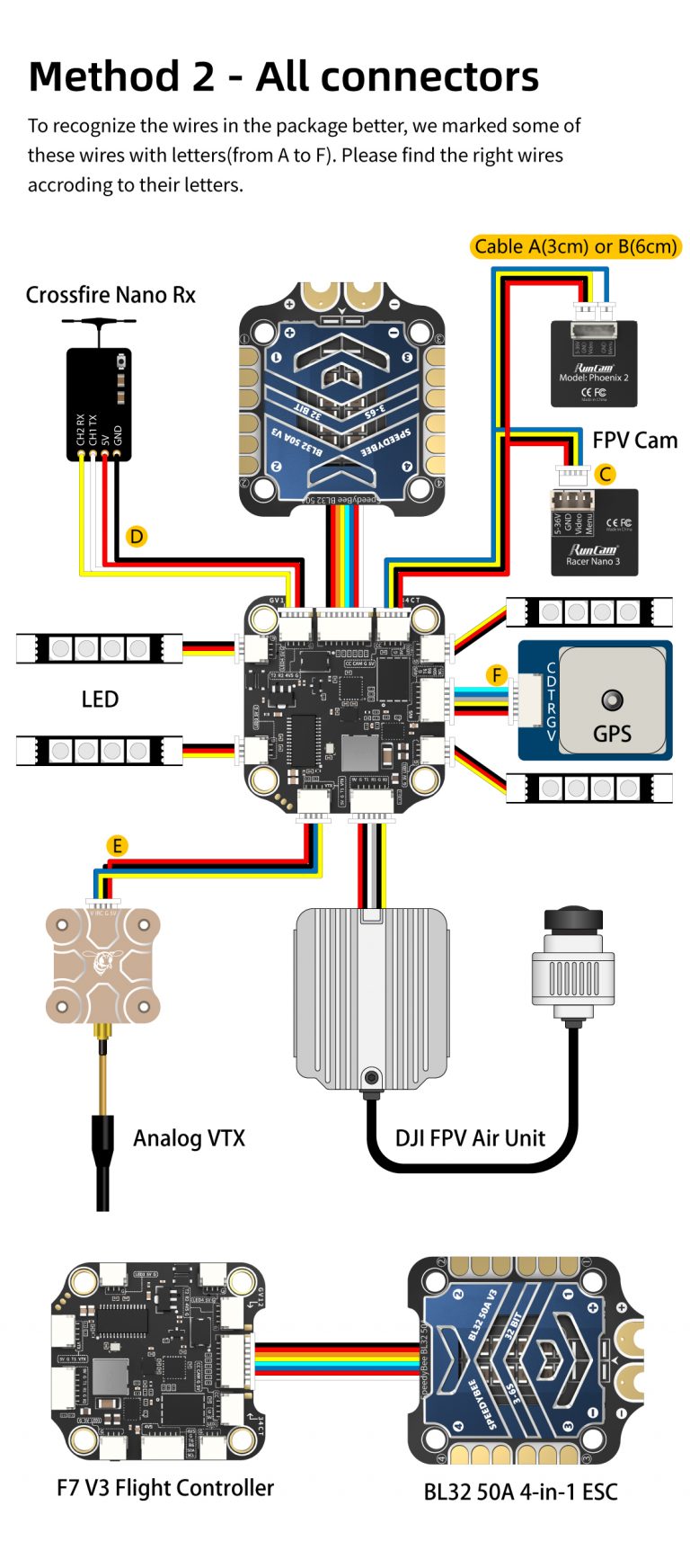 SpeedyBee F7 V3 50A stack