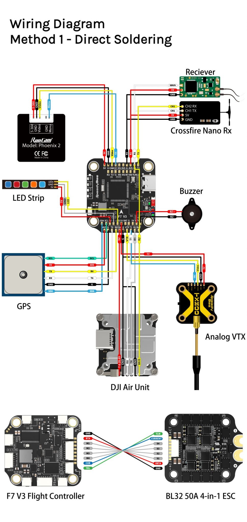 SpeedyBee F7 V3 50A stack